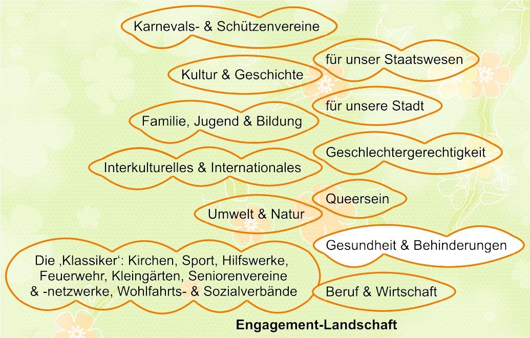 Die Engagement-Landschaft: Gesundheit & Behinderung